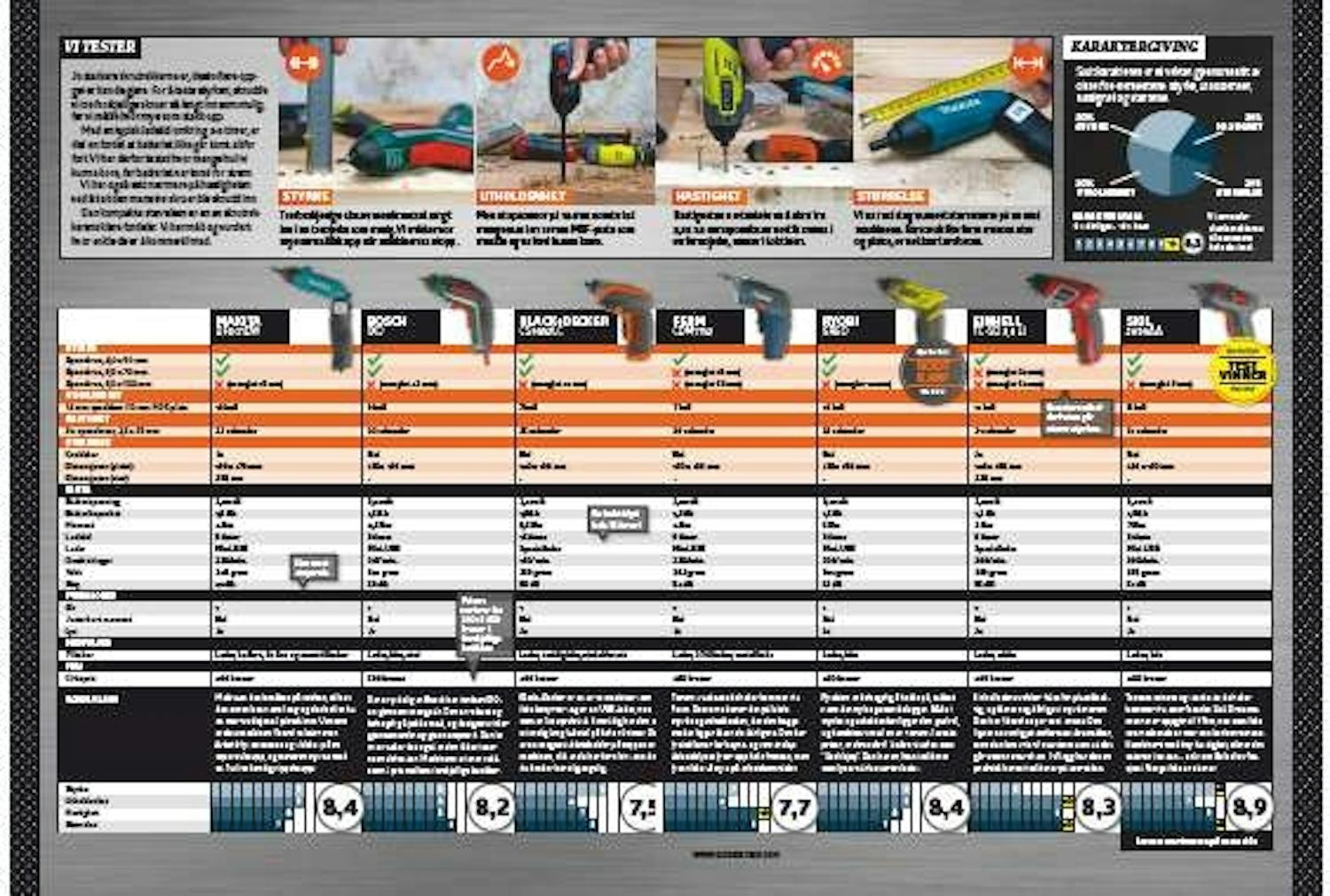 Elektrisk skrutrekker test Elektrisk skrutrekker test